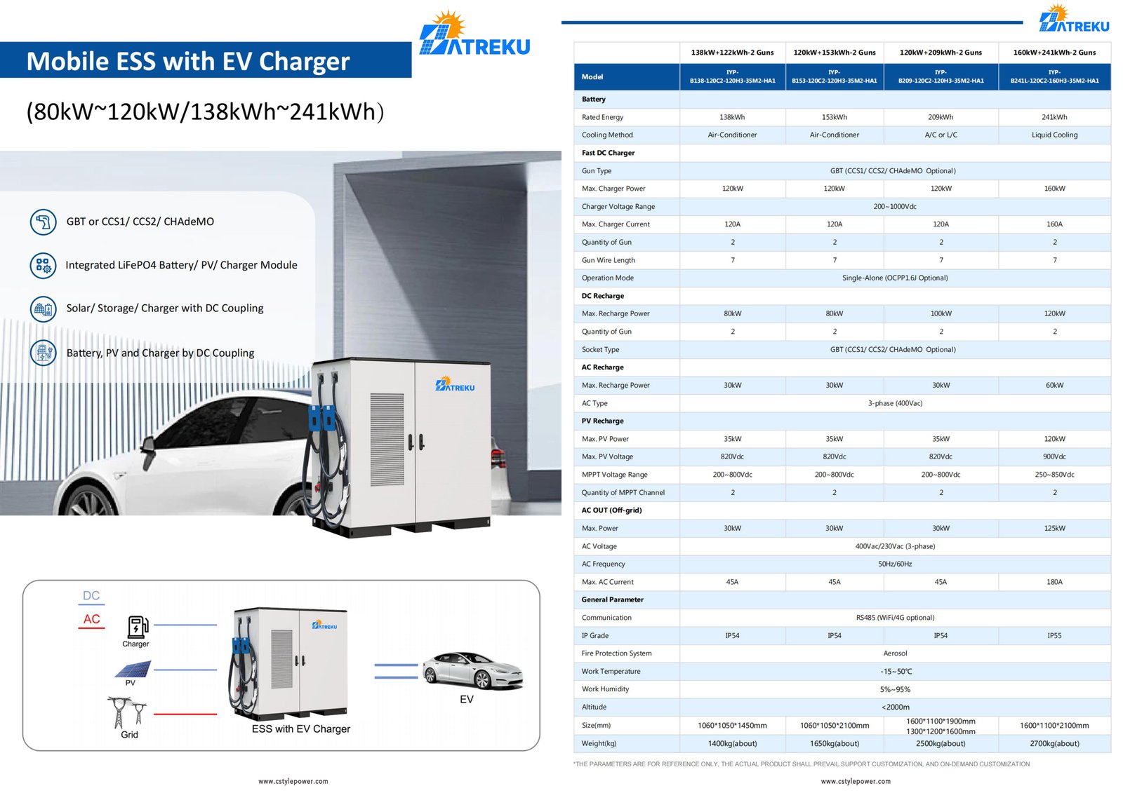 PV+ESS+EV Charging Station